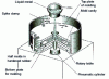 Figure 96 - Flexible rubber molding machine (doc. Courtesy Tekcast Industry and Machine Design)