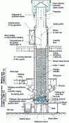 Figure 1 - Cold wind cupola