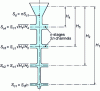 Figure 15 - Vertical conduit with tapered cross-section (press molding)
