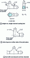 Figure 18 - Recommended lines for the casting foot (cylindrical downspout connection – channel with trapezoidal cross-section)