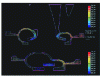 Figure 24 - Visualization of speeds and temperatures during filling (CTIF)