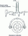 Figure 27 - Layout of the part in the mold with its filling system