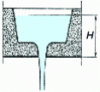 Figure 4 - Example of drop casting (H constant throughout filling time)