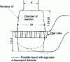 Figure 7 - Example of a post-inoculation mold pot layout (with inoculant placed in the upper part) [21]