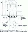 Figure 8 - Another example of the layout of a post-inoculation jar (with inoculant placed in the lower part).