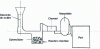 Figure 9 - Schematic diagram of spheroidization treatment of EN GJS cast iron in the mold (in-mold process). [M 760]