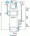 Figure 13 - Diagram of the two-system filling system