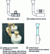 Figure 22 - Various examples of carousel positioning in casting systems