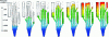 Figure 2 - Filling front advance as a function of time. Colors indicate isochrones