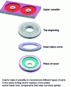 Figure 50 - Example of a core box cassette for ventilated brake disc molding