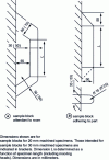 Figure 20 - Sample blocks adjoining or adhering to the part (NF EN 1561 standard)