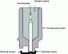 Figure 13 - Cross-section of a commercial bucket for thermal analysis (Leeds and Northrup/MECID document)