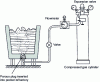 Figure 3 - Gas stirring with porous plugs: Gazal batch process (Foundry no. 283, Oct. 1969)