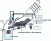 Figure 17 - Induction furnace. Integral capture of oven and loading system fumes