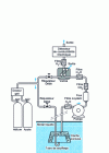 Figure 2 - Schematic diagram of dissolved nitrogen measurement in liquid steel