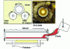 Figure 16 - Schematic diagram of horizontal centrifugation, doc. les Bronzes d'Industrie – CTIF