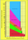 Figure 8 - Abacus for estimating the size of a series based on the number of parts to be produced and the main dimensions of the part.