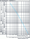 Figure 14 - Abacus for determining the cooling time  to liquidus. Sand-cast steel parts