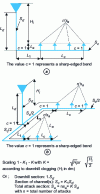 Figure 15 - Distributor channel systems (staggered)