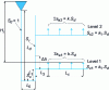 Figure 17 - Scaling of an ascending channel system