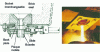 Figure 2 - Drawer closing system. Schematic diagram and drawer in casting position, doc. INTERSTOP