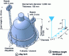 Figure 21 - Slag tank with pouring systems and corresponding developed length