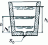 Figure 6 - Cattail bag output