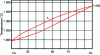 Figure 19 - Cu-Ni equilibrium diagram