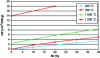 Figure 20 - Hydrogen solubility in copper as a function of nickel content at different temperatures (from [14])