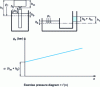 Figure 13 - Determining filling pressure in low-pressure casting