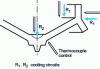 Figure 15 - Example of thermocouple control of cooling circuits in low-pressure molding (see figure 14).