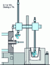 Figure 23 - Automatic ladle with linear kinematics