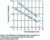 Figure 27 - Minimum conicities for die-casting pilot holes