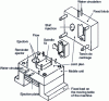 Figure 28 - Basic die-casting mold design