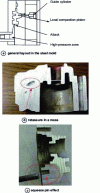 Figure 29 -  Squeeze pin 