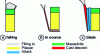 Figure 3 - Chill casting filling methods (view of part after demolding)