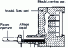 Figure 38 - Indirect squeeze casting using a horizontal machine