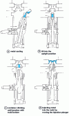 Figure 41 - Operation of the mobile vertical container common to fully vertical and horizontal-vertical machines