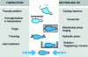 Figure 6 - Cobapress part manufacturing step