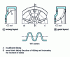 Figure 6 - Traces of a magnesium alloy track roller