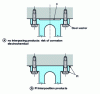 Figure 8 - Drawing magnesium alloy parts. Use of interposing products