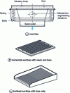 Figure 1 - Vibrating grid