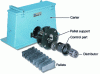 Figure 13 - Turbine housing (DISA)