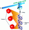 Figure 22 - Pendulum shot-blasting machine (DISA)