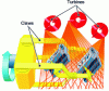 Figure 23 - Claw blast machine (DISA)