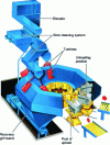 Figure 24 - Housing shot-blasting machine (DISA)