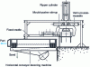 Figure 5 - Mould transfer diagram