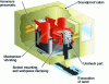 Figure 7 - SINEX® deburring machine