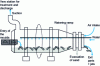 Figure 9 - DISA barrel