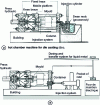 Figure 14 - Pressure die-casting principle